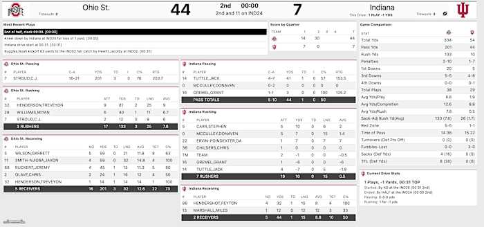 Ohio State halftime stats at Indiana 2021
